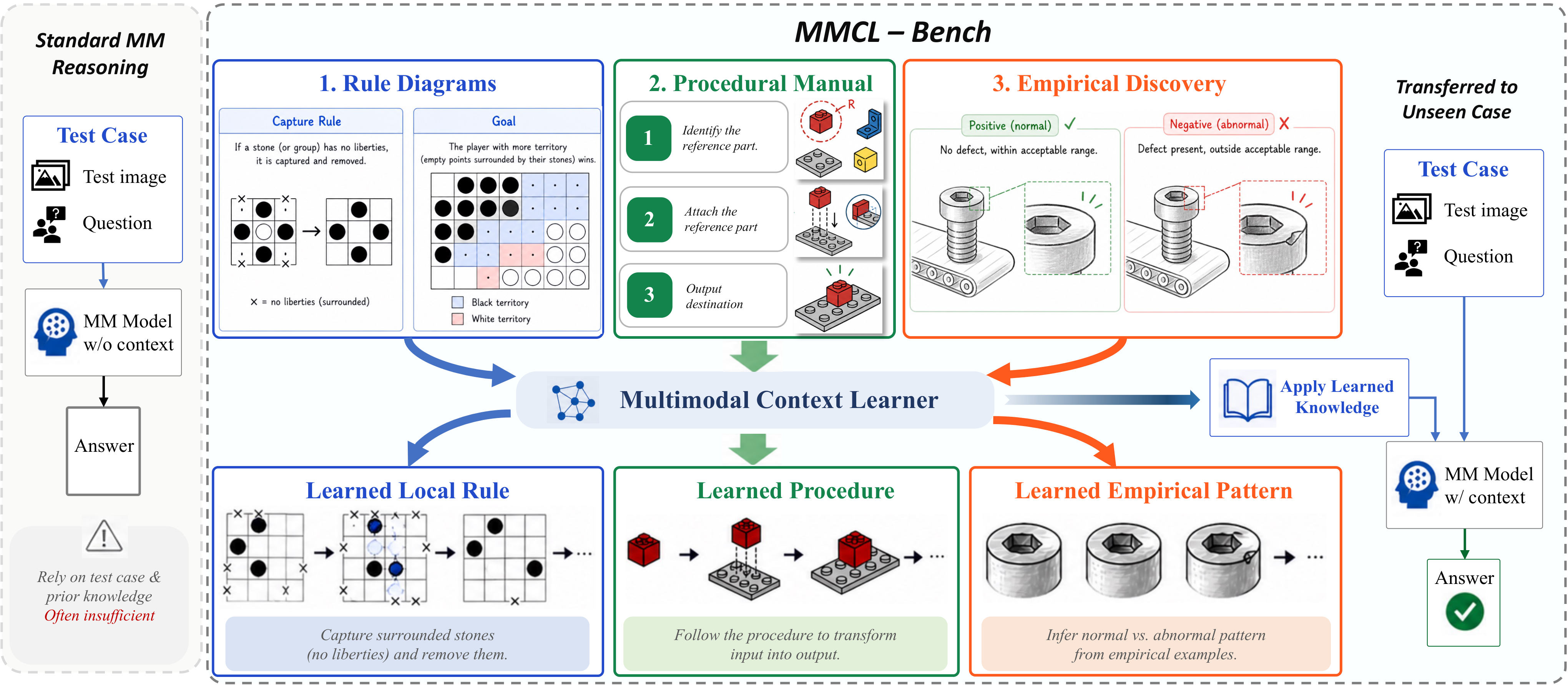 MMCL-Bench