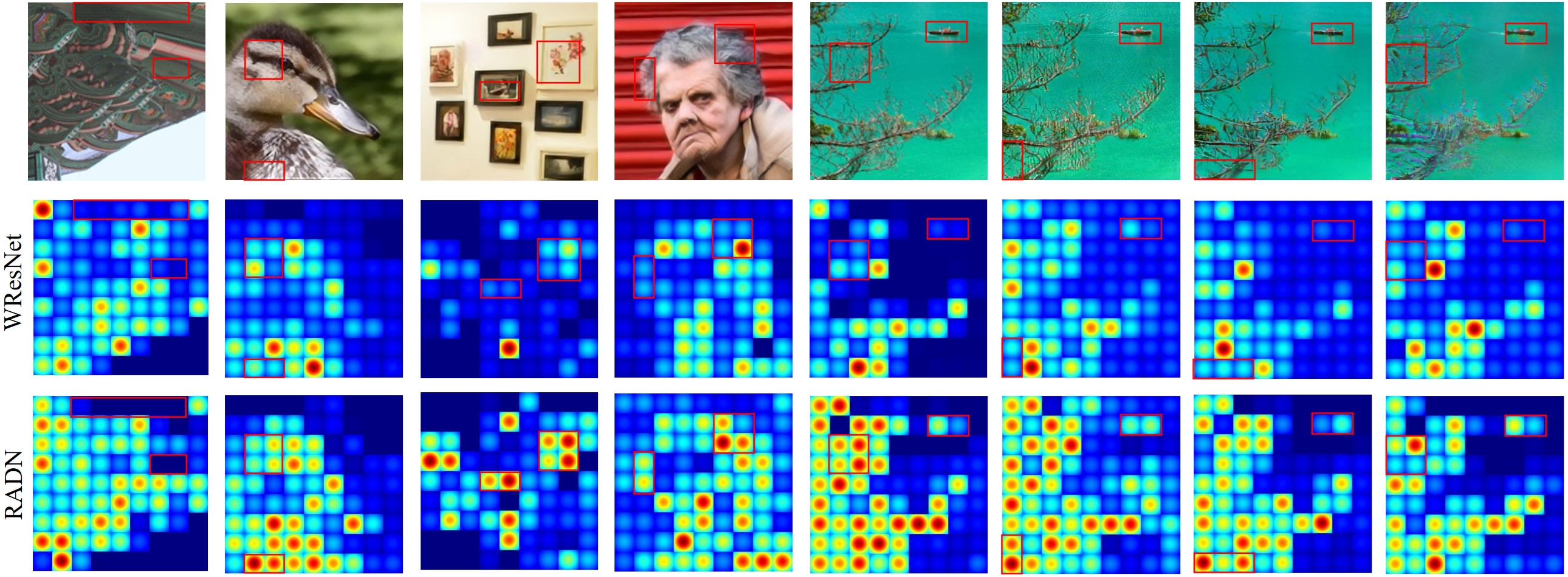 Region-adaptive Deformable Network