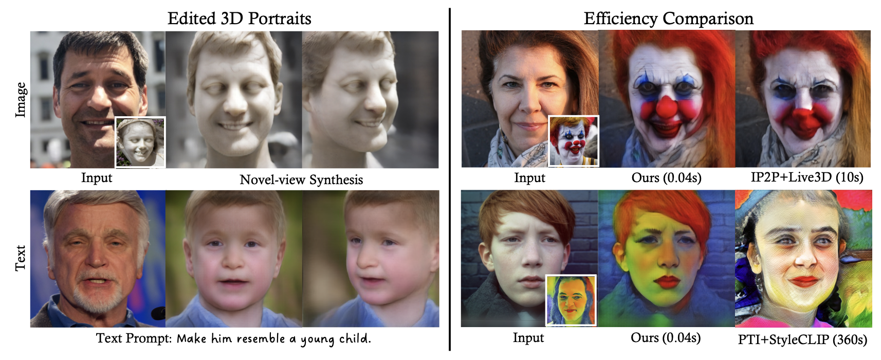 3D-aware Portrait Editing