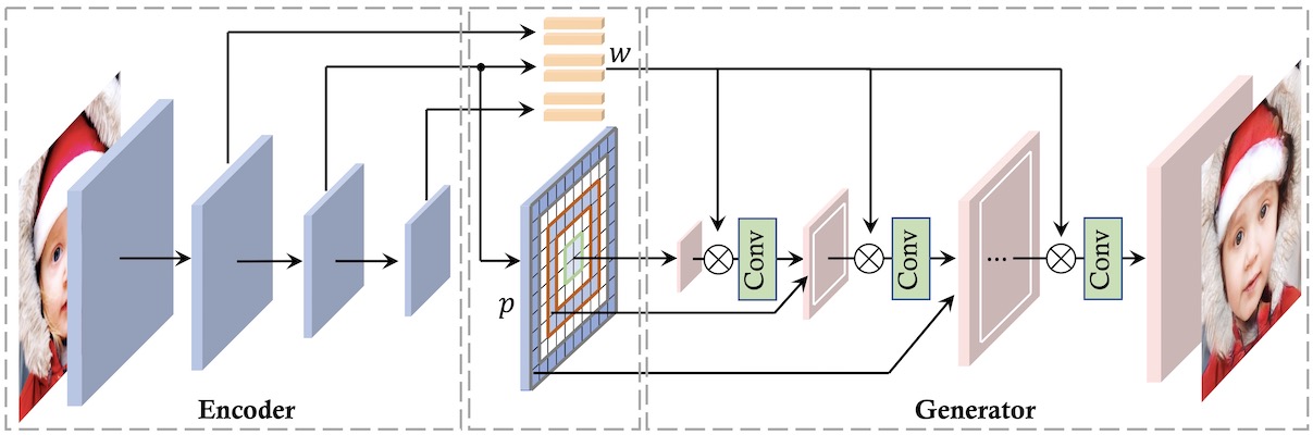 GAN Inversion