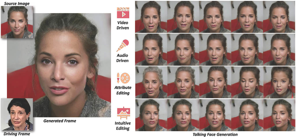Talking Face